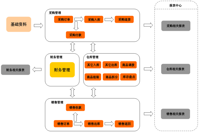 肇庆进销存软件 肇庆进销存软件